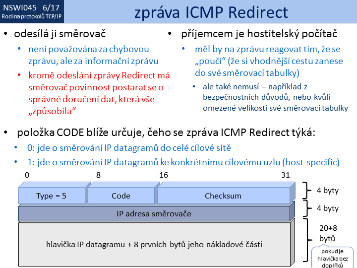 Slide c. 17