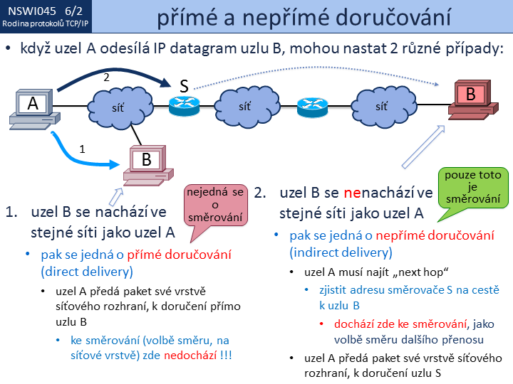 Slide c. 2