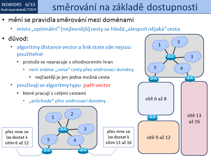 Slide c. 33