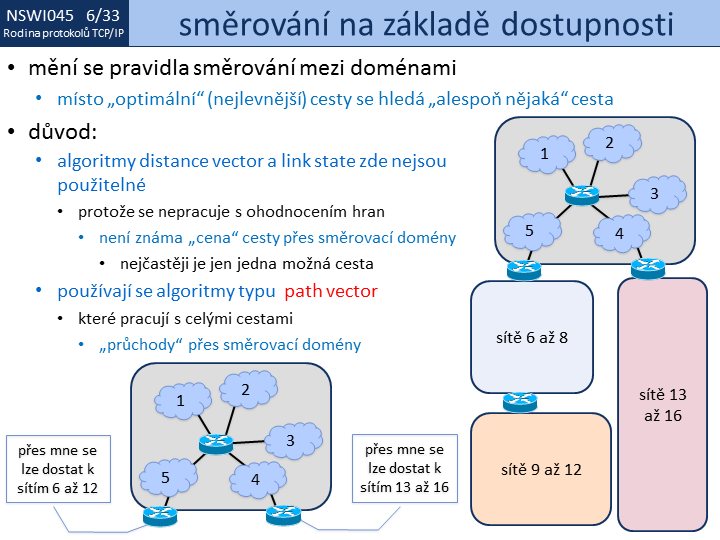 Slide c.  33