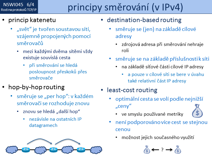 Slide c. 4