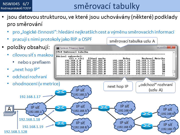 Slide c. 7