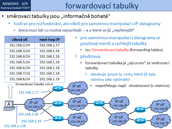 Slide c. 9