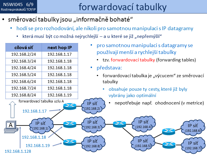 Slide c.  9