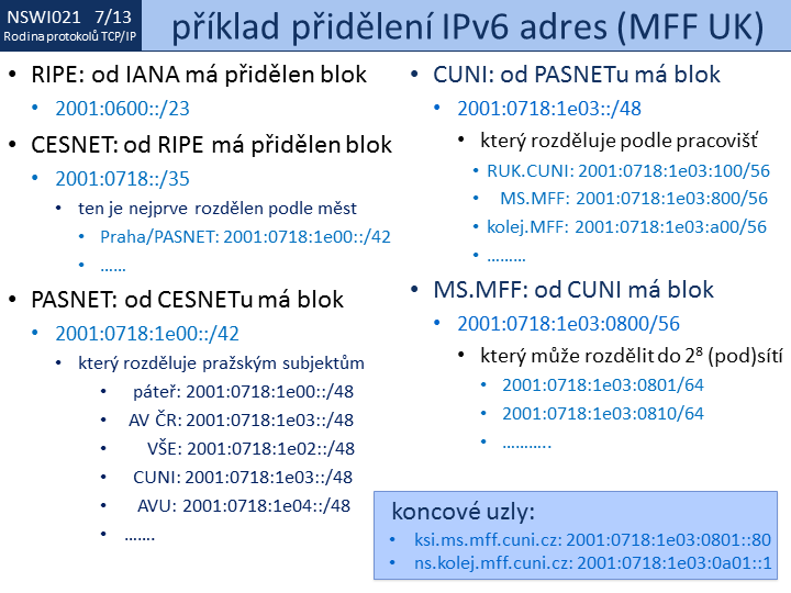 Slide c. 13