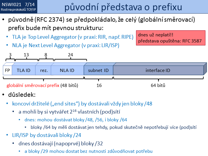 Slide c. 14
