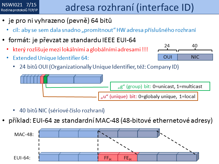 Slide c. 15