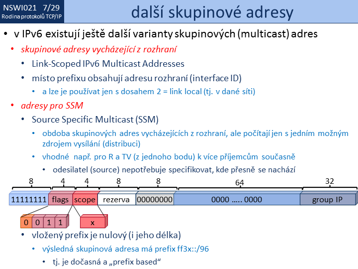 Slide c. 29