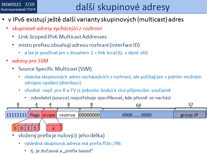 Slide c.  29