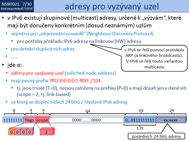 Slide c. 30