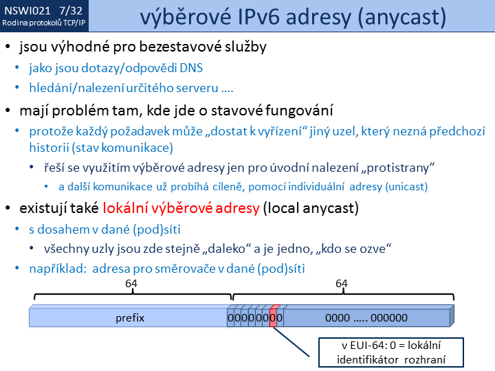 Slide c. 32