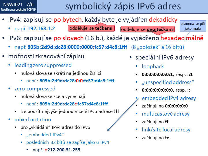 Slide c. 6