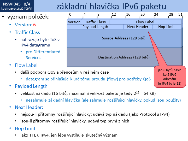 Slide c. 4