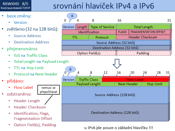 Slide c. 5