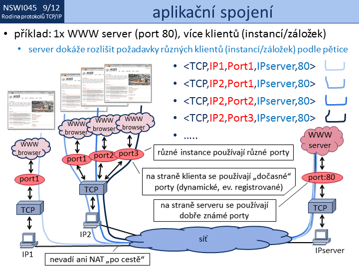 Slide c. 12