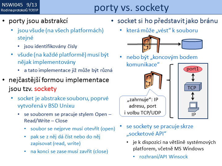 Slide c. 13