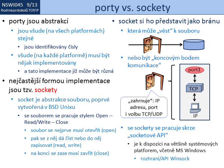 Slide c.  13