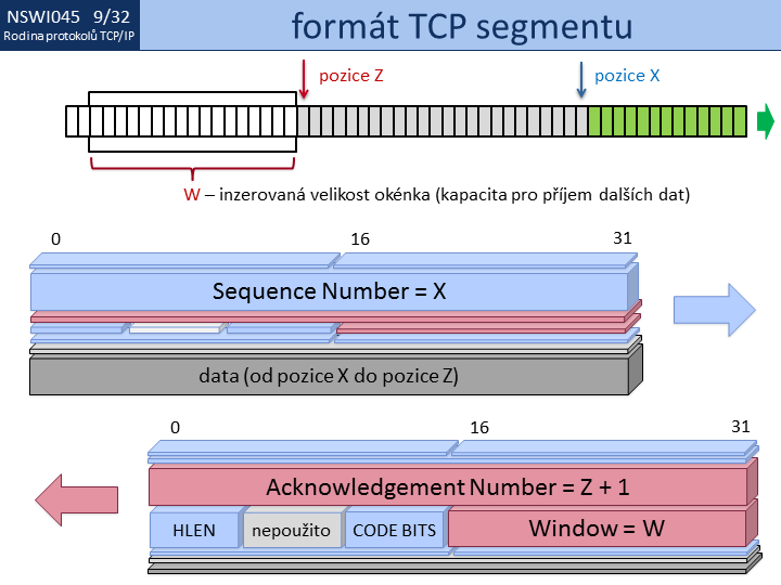 Slide c.  32