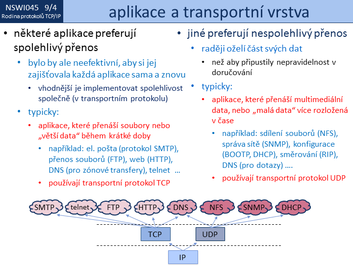 Slide c. 4