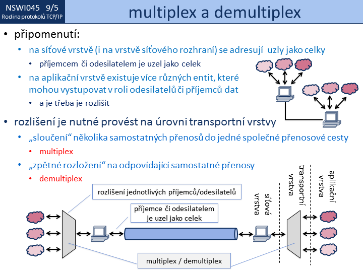 Slide c. 5