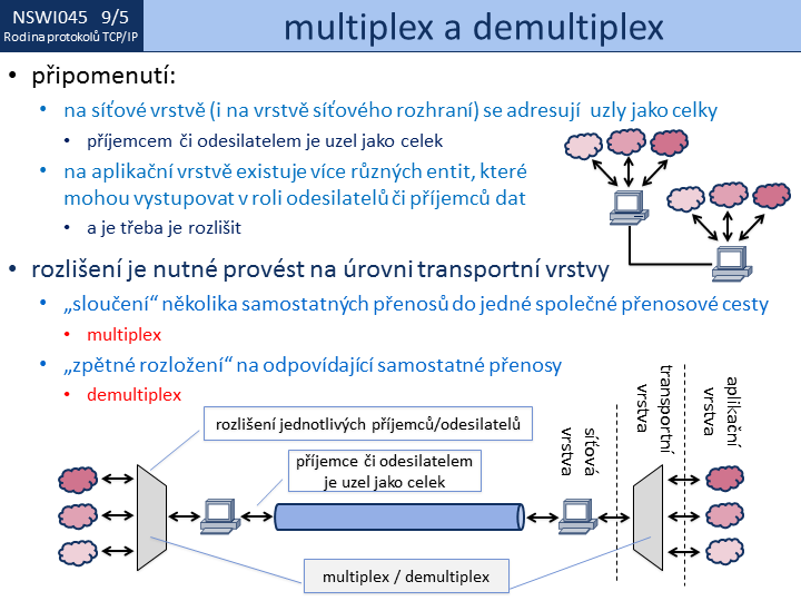 Slide c.  5