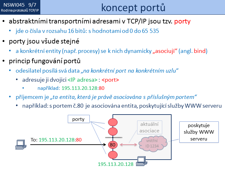 Slide c. 7