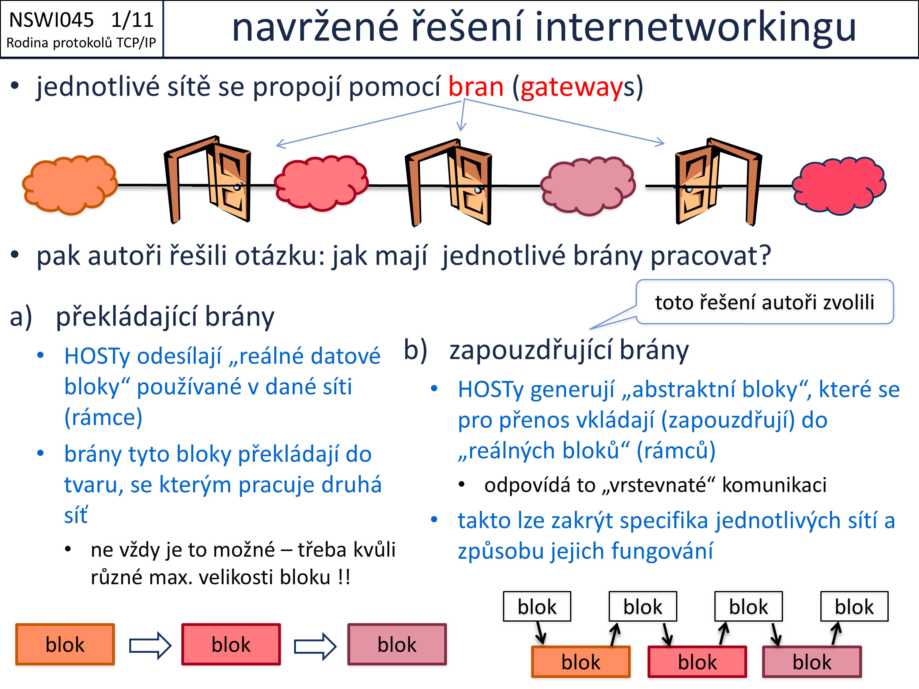 Slide c. 11