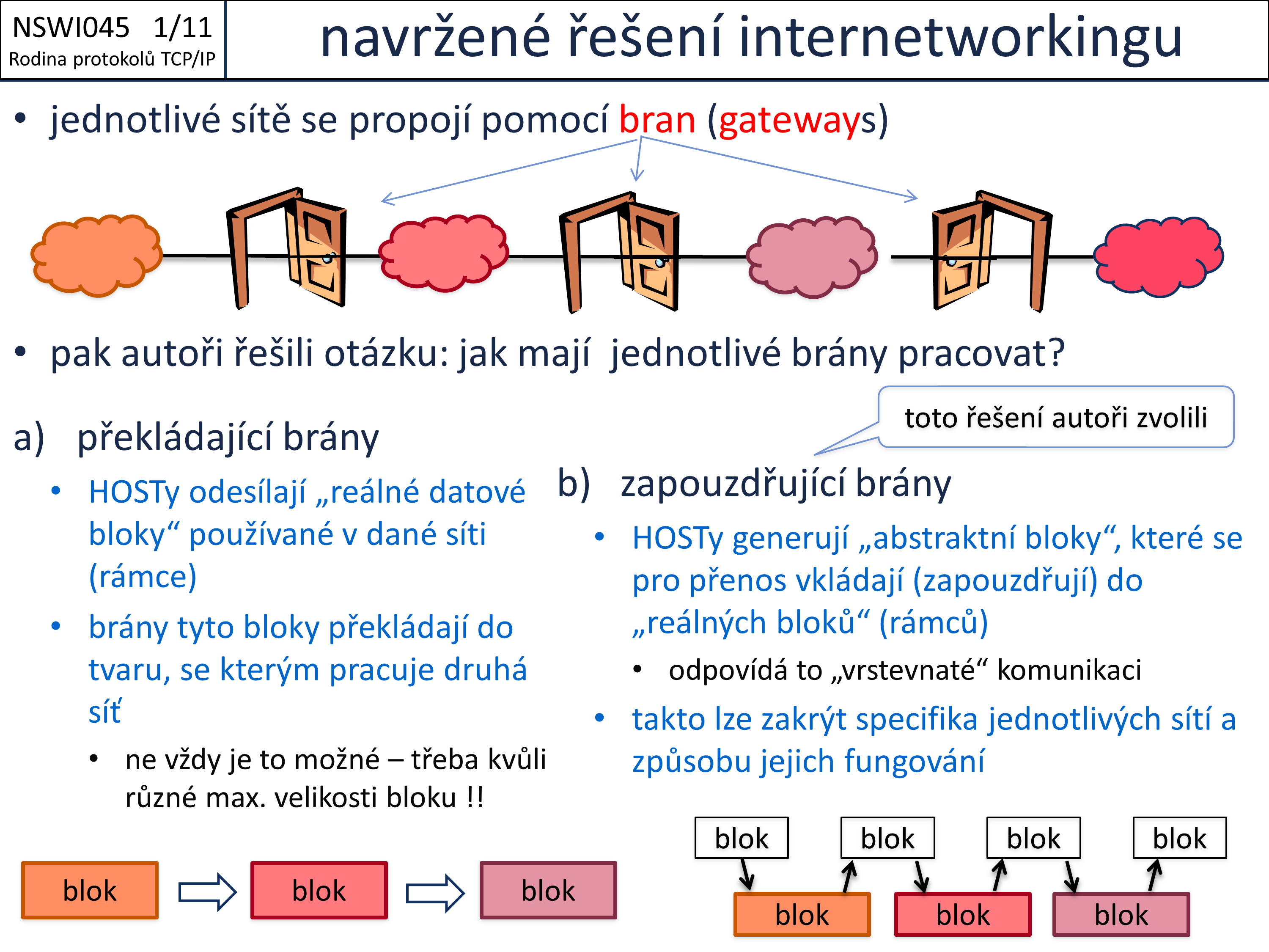 Slide c.  11