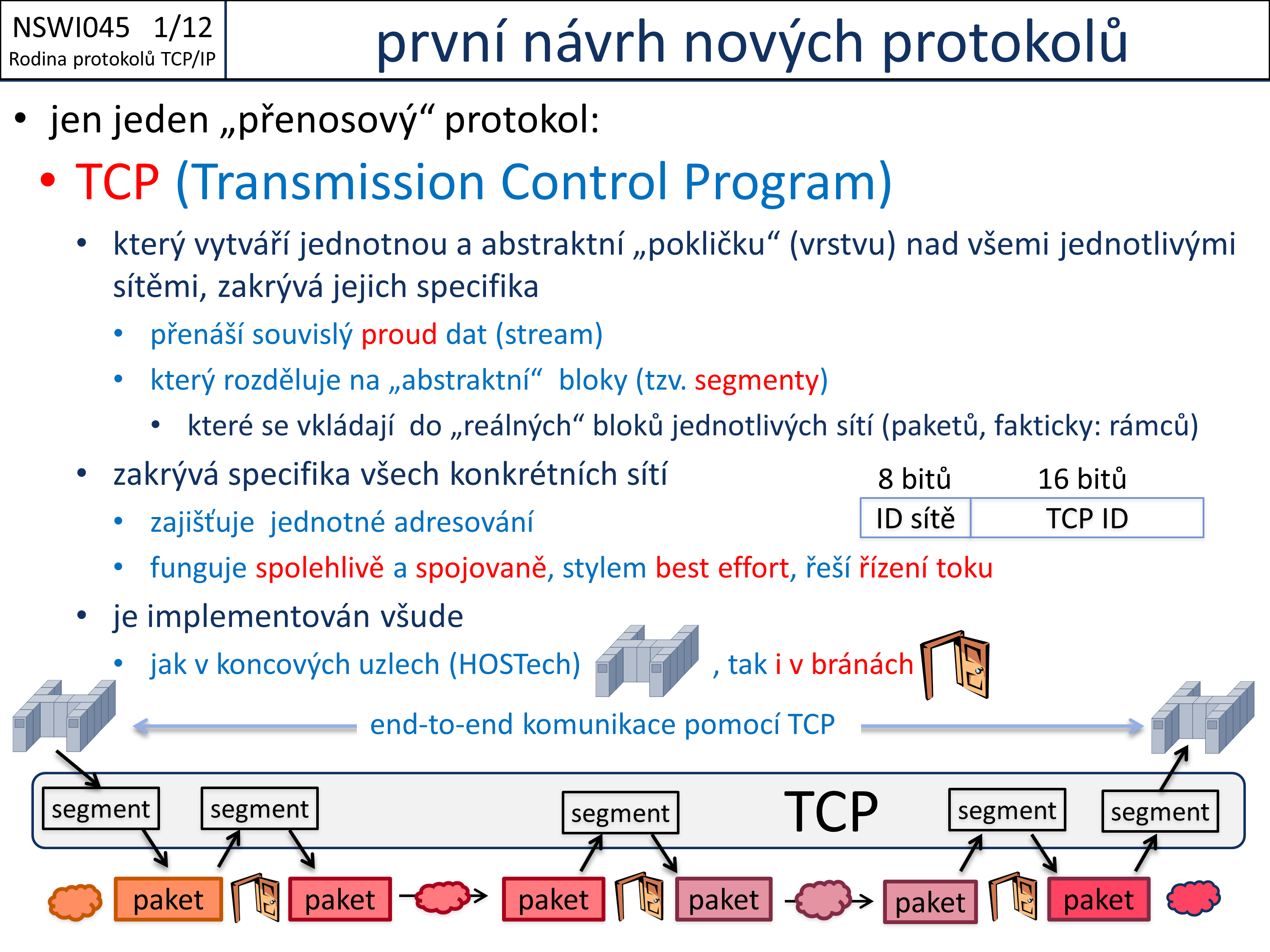 Slide c. 12