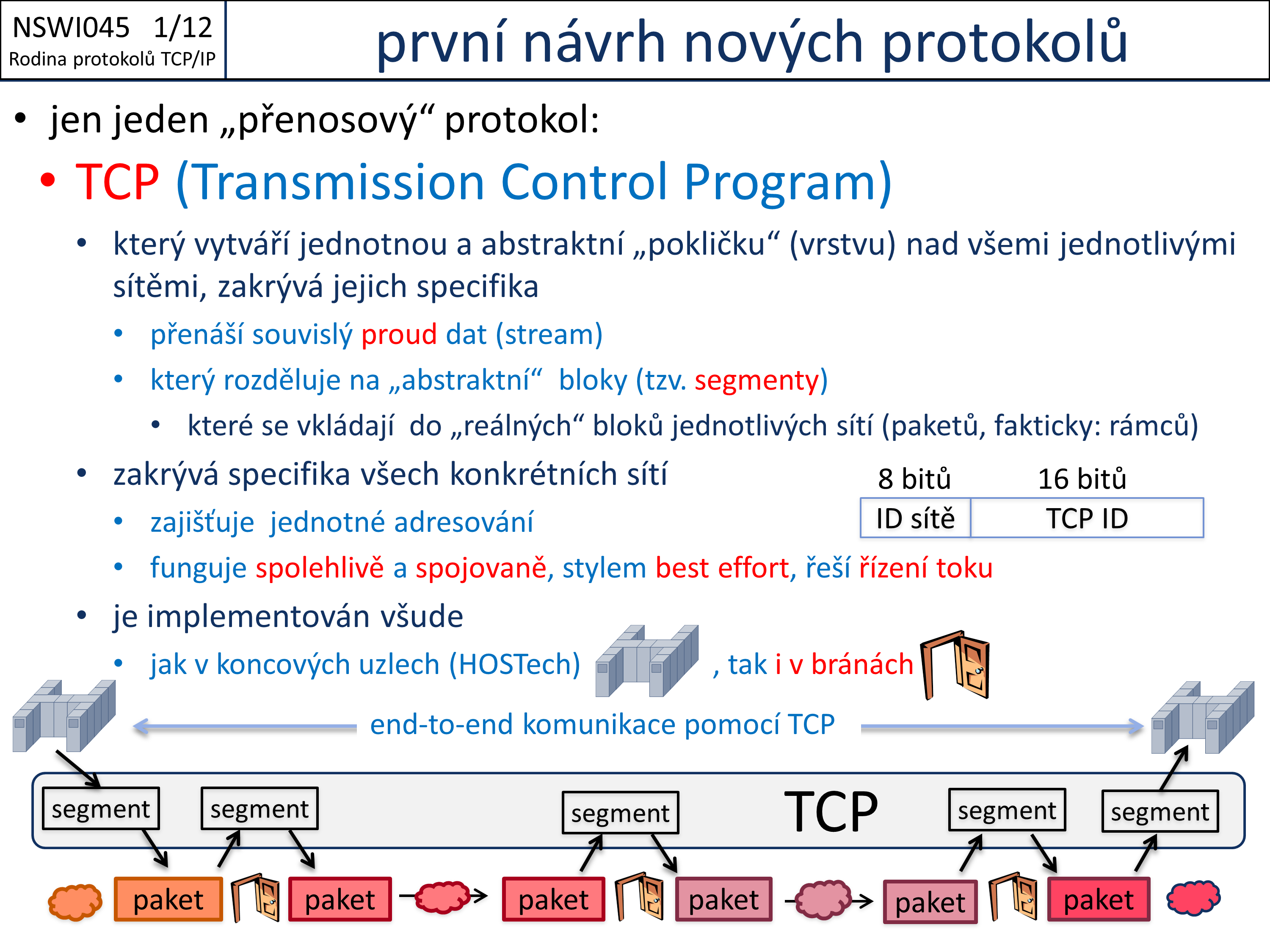 Slide c.  12