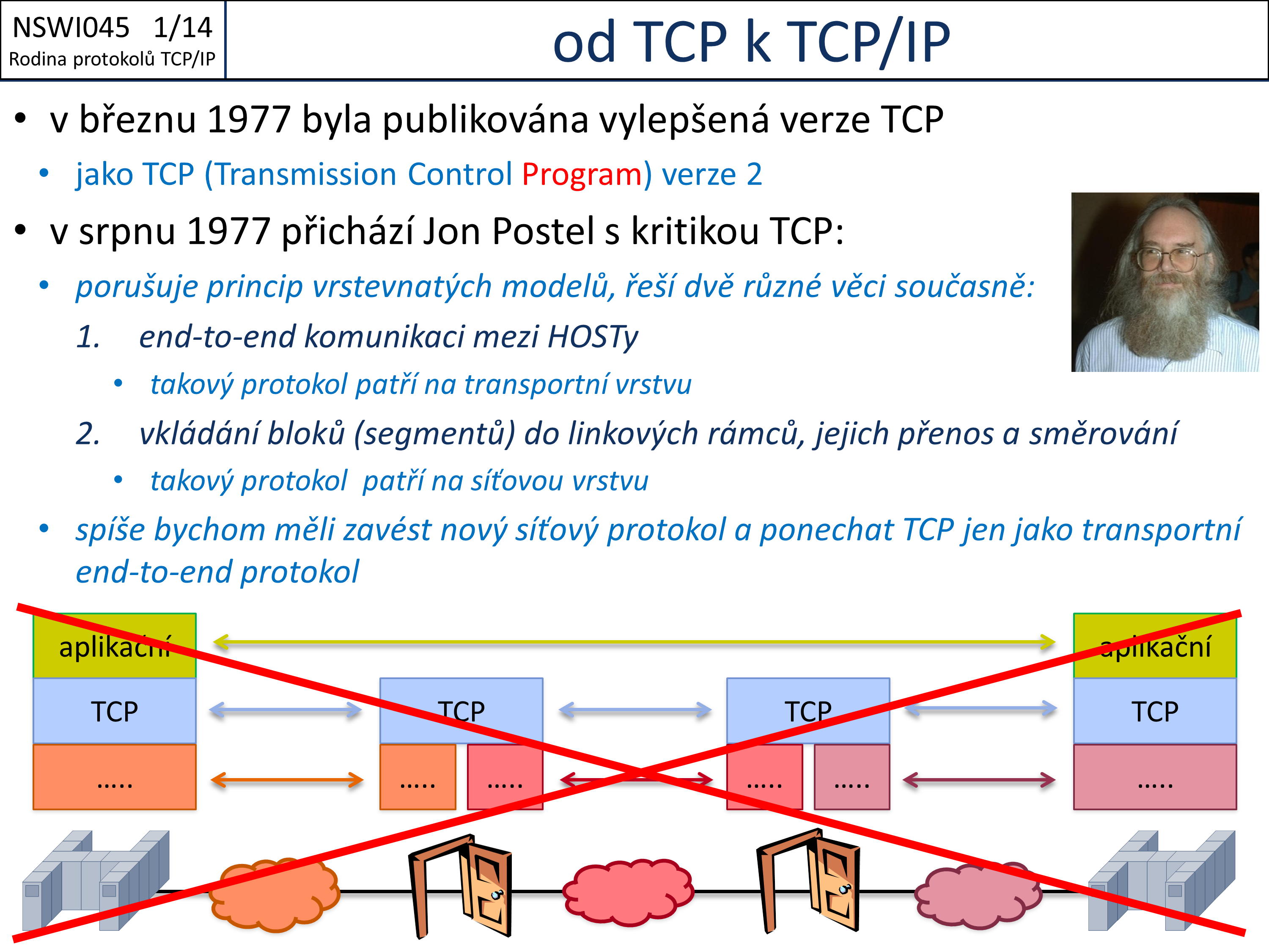 Slide c. 14