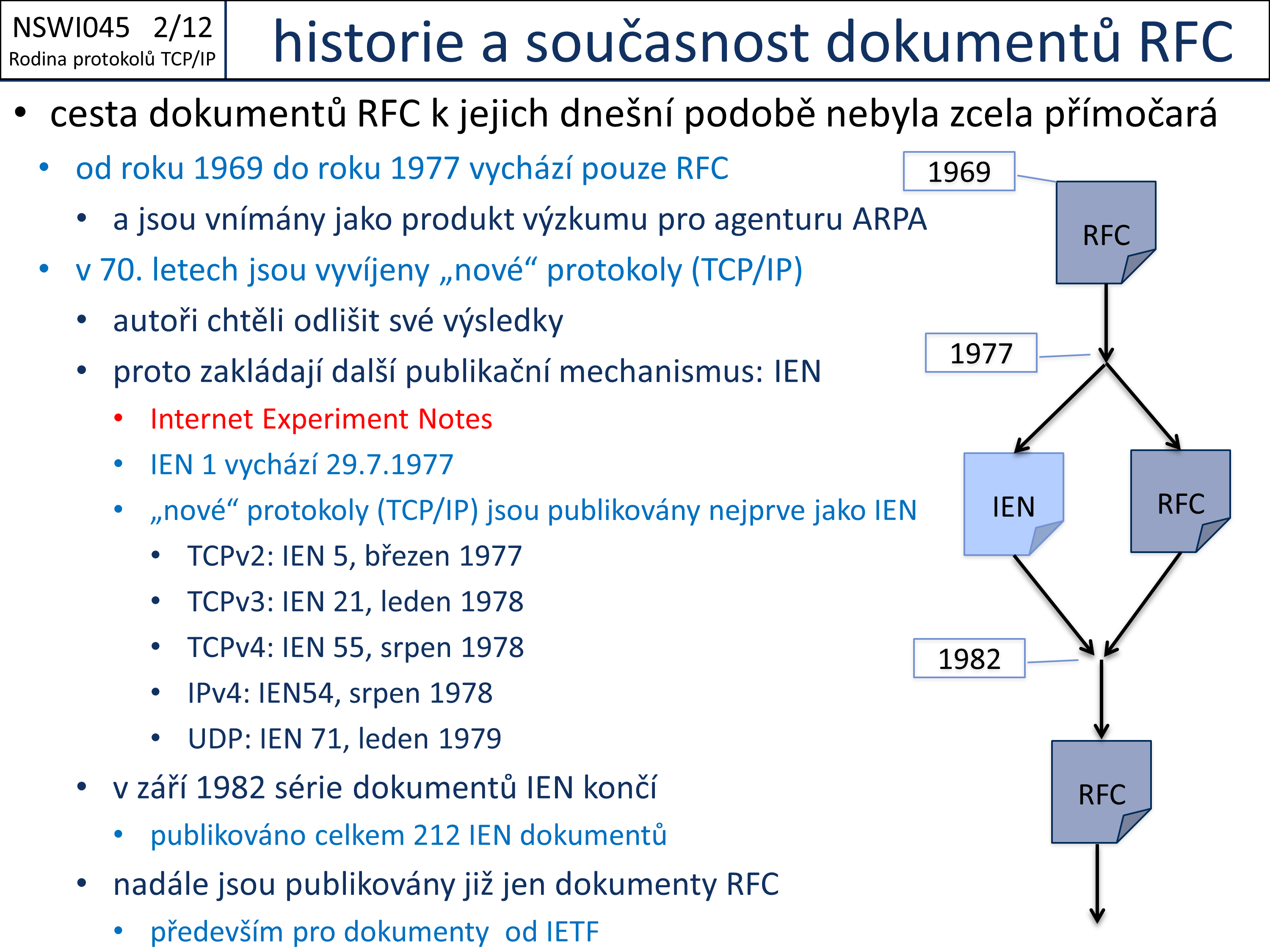 Slide c. 12