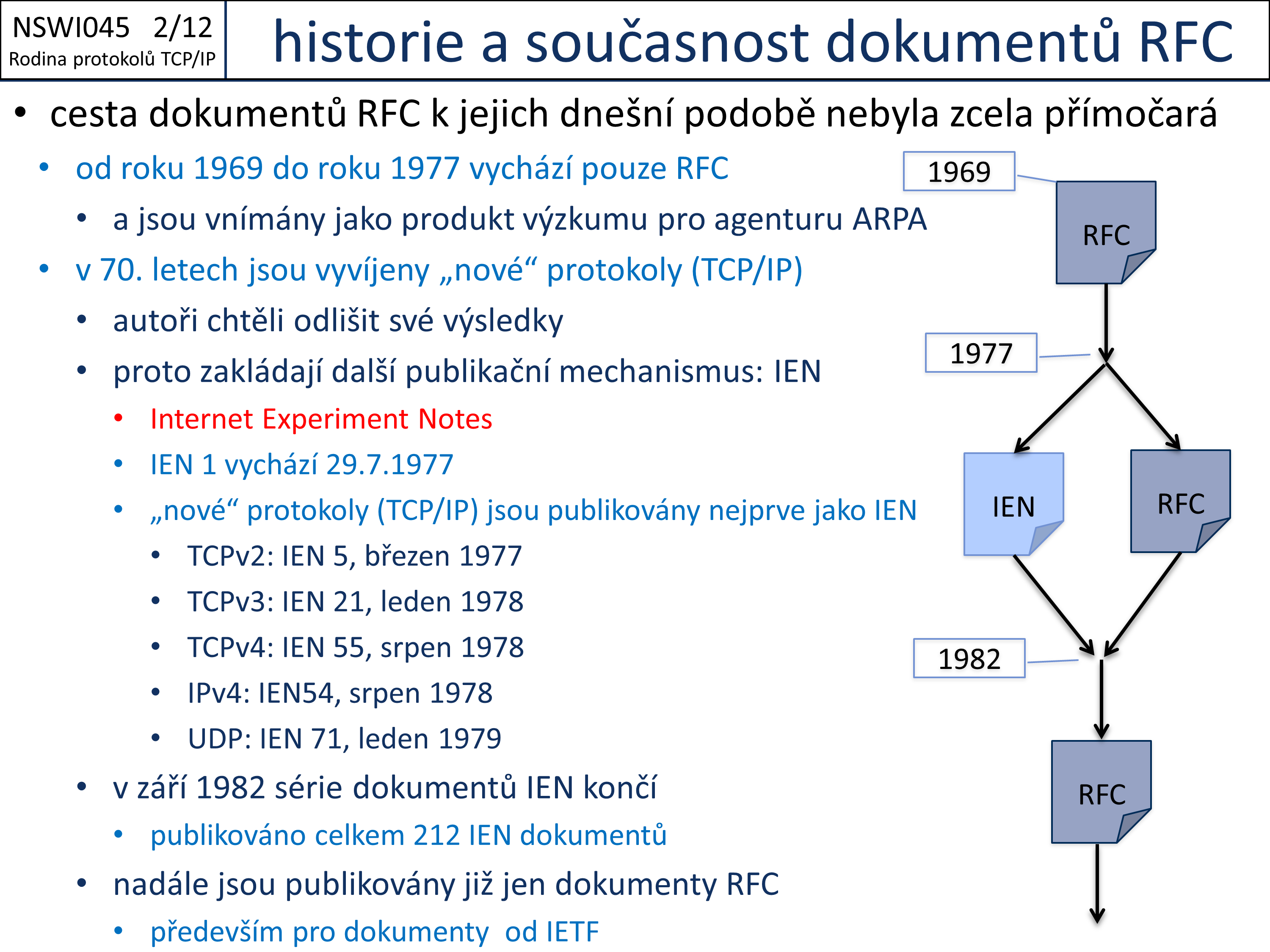 Slide c.  12