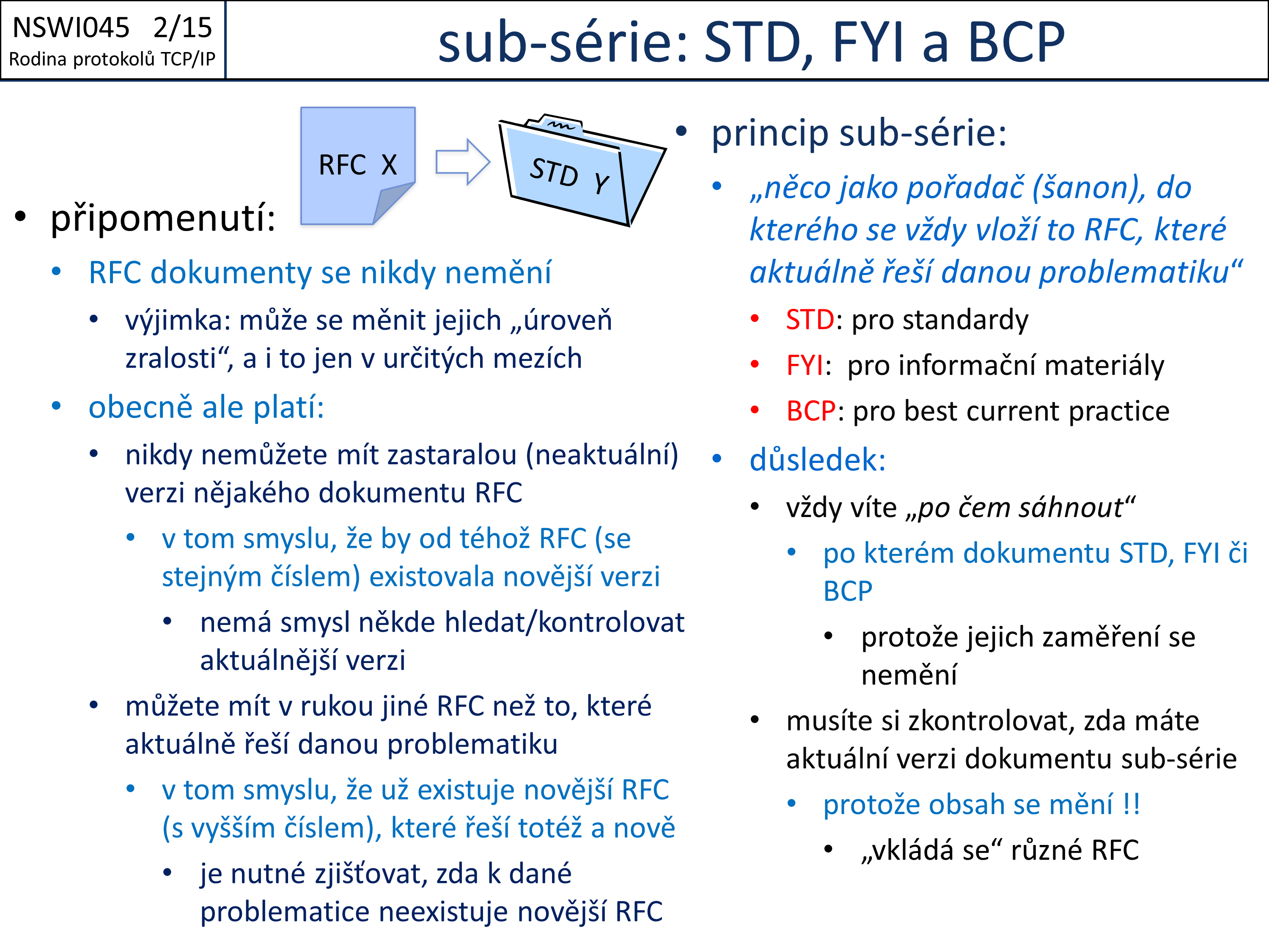 Slide c. 15