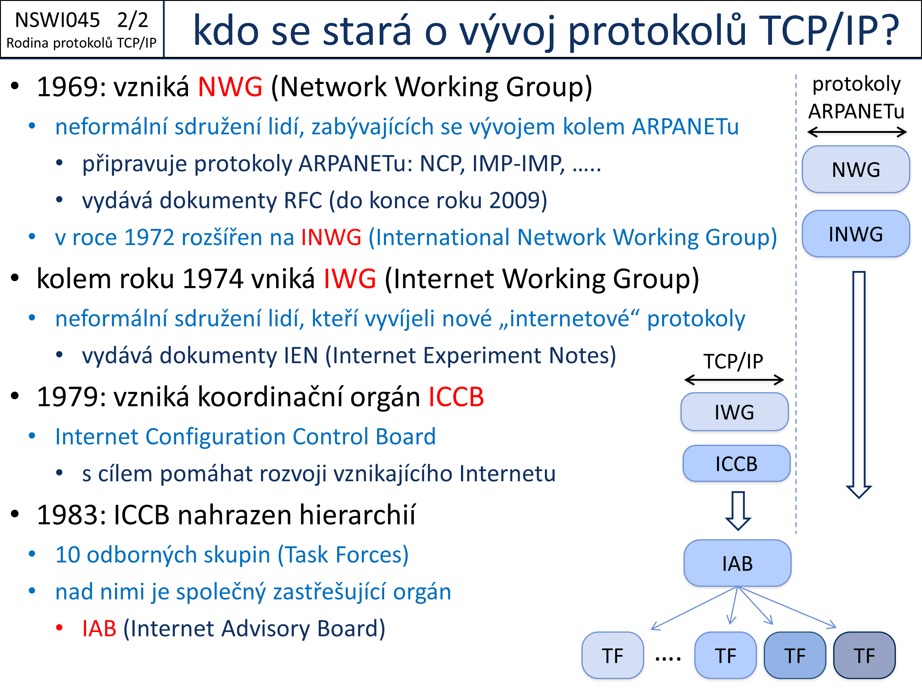 Slide c. 2
