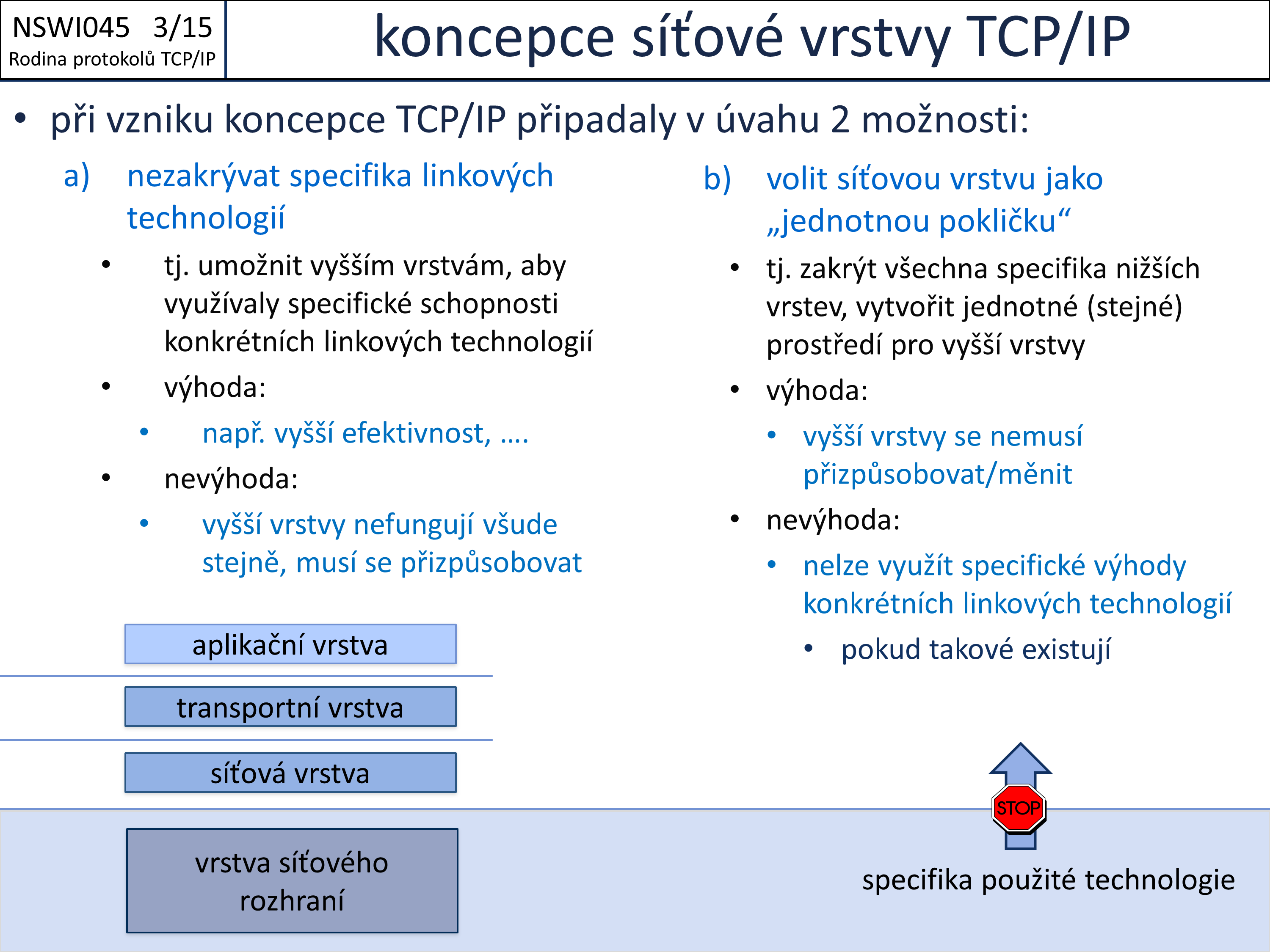 Slide c.  15