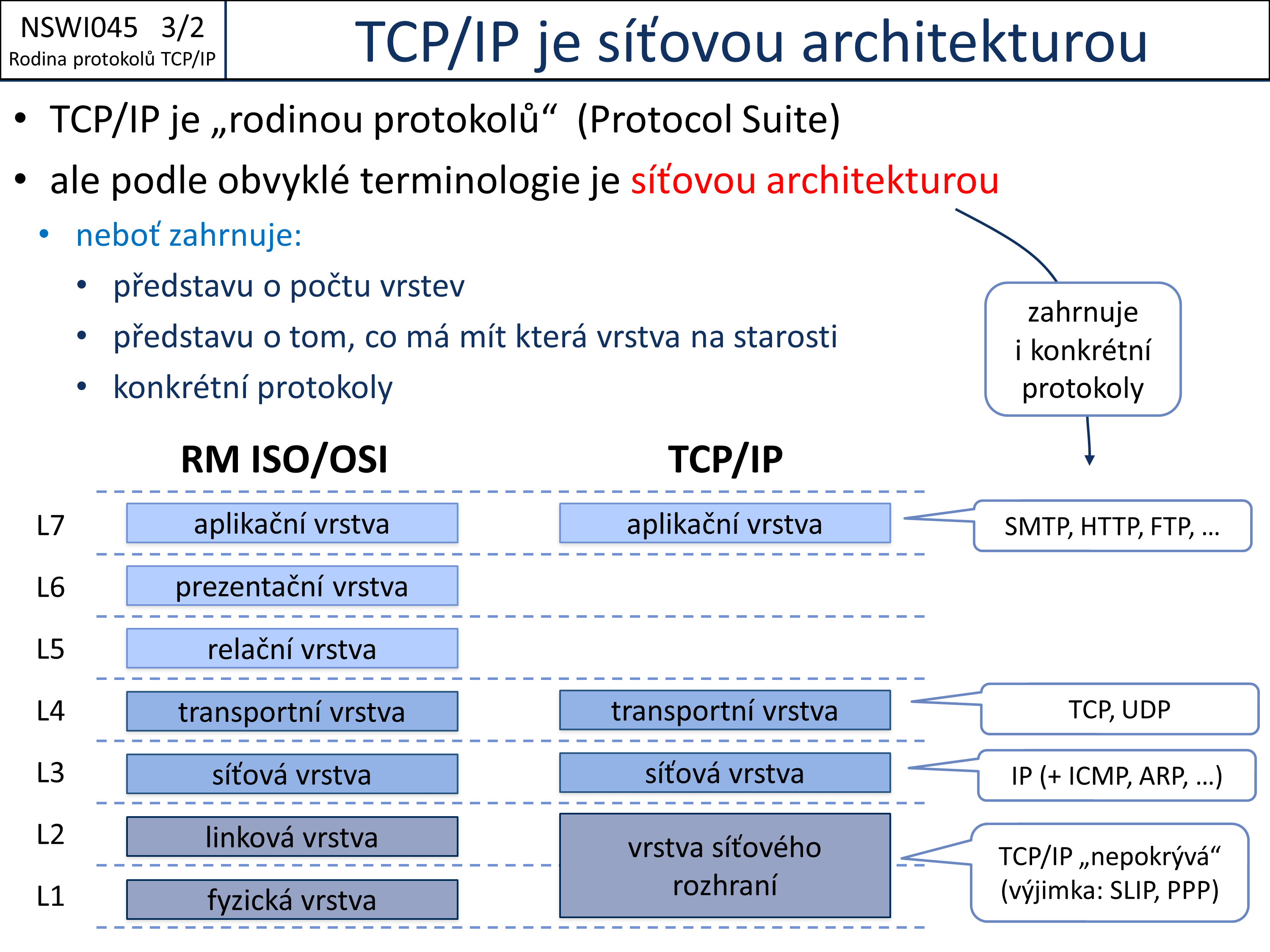 Slide c.  2