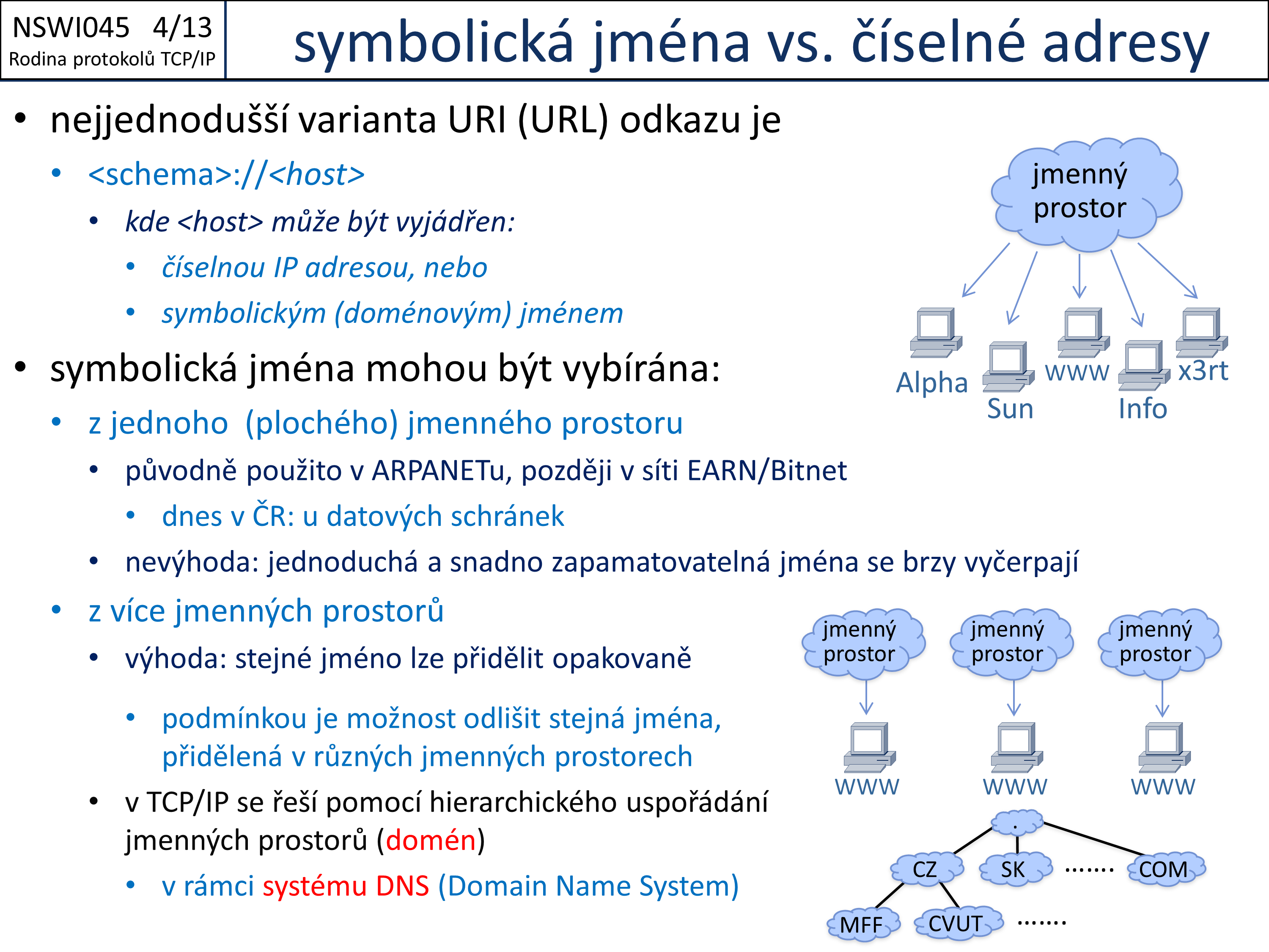 Slide c. 13