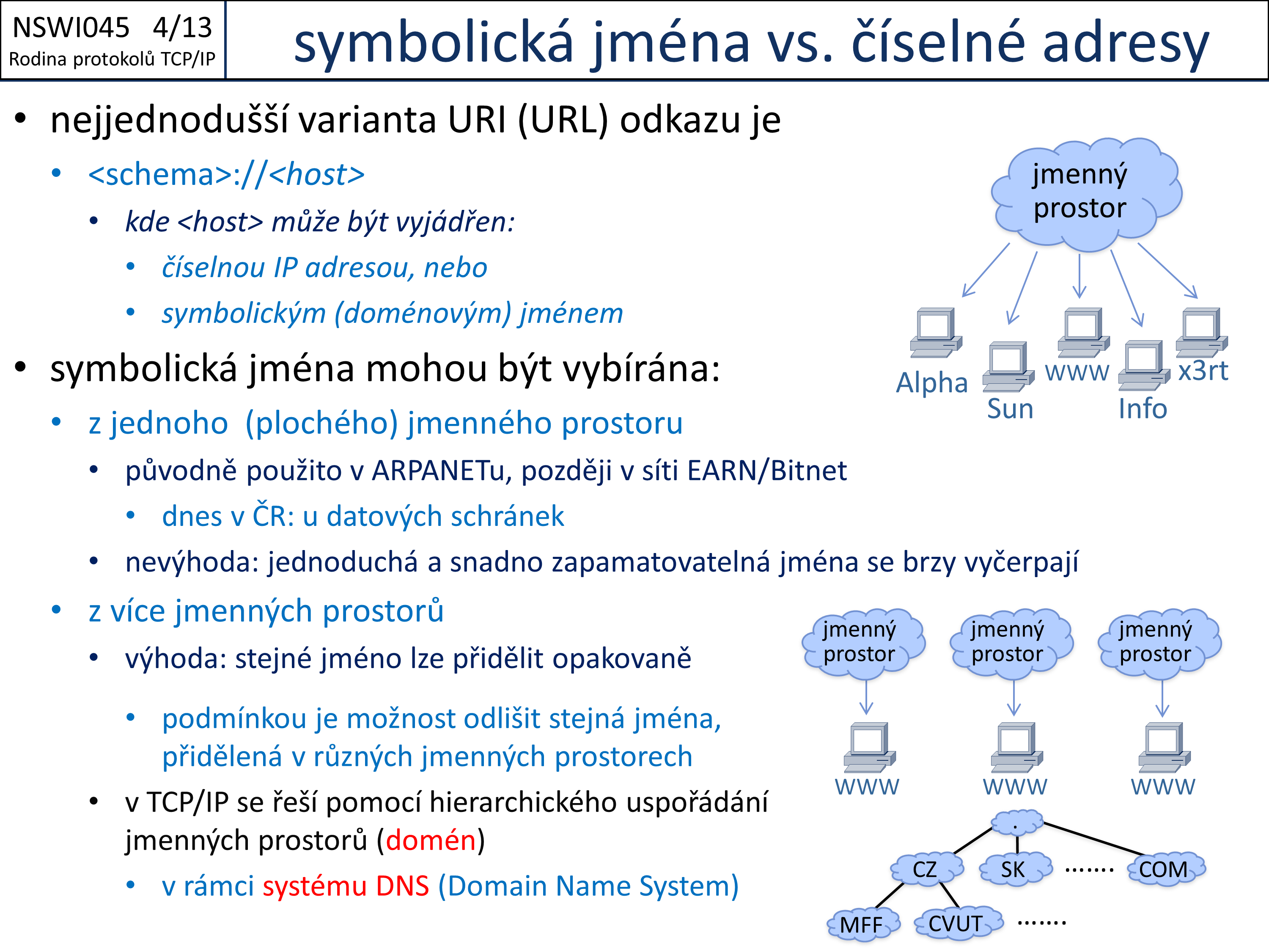 Slide c.  13