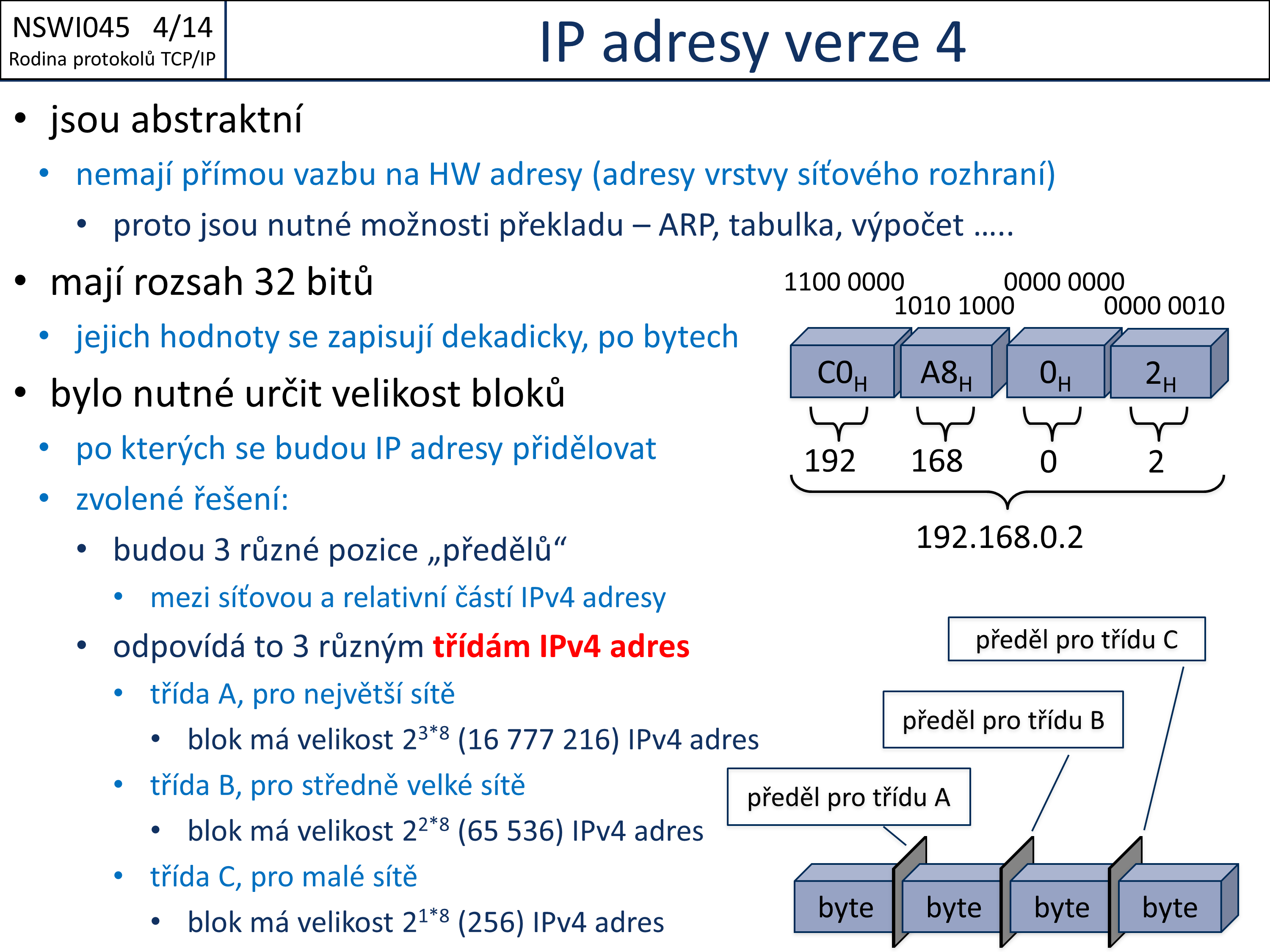 Slide c. 14