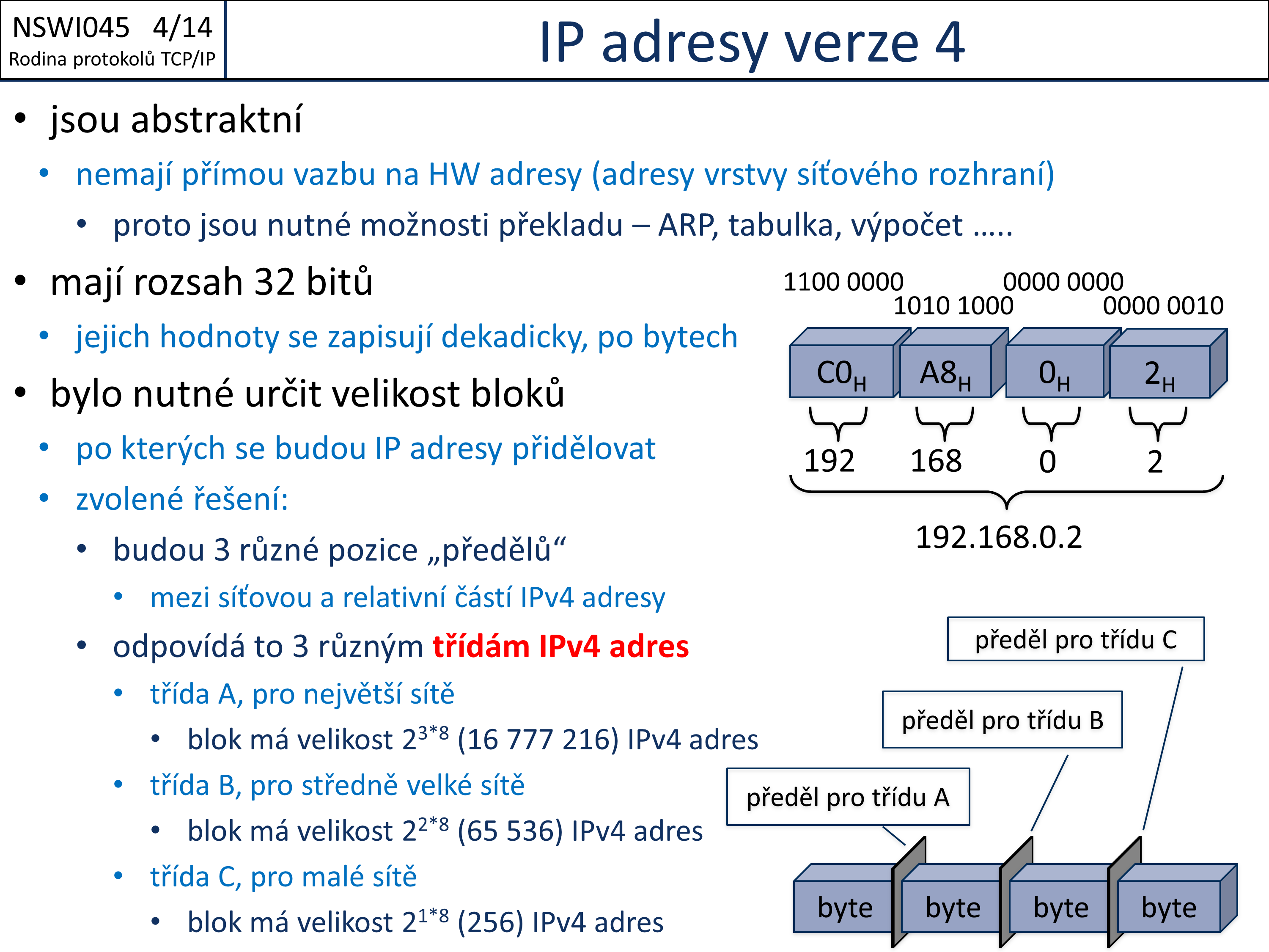 Slide c.  14