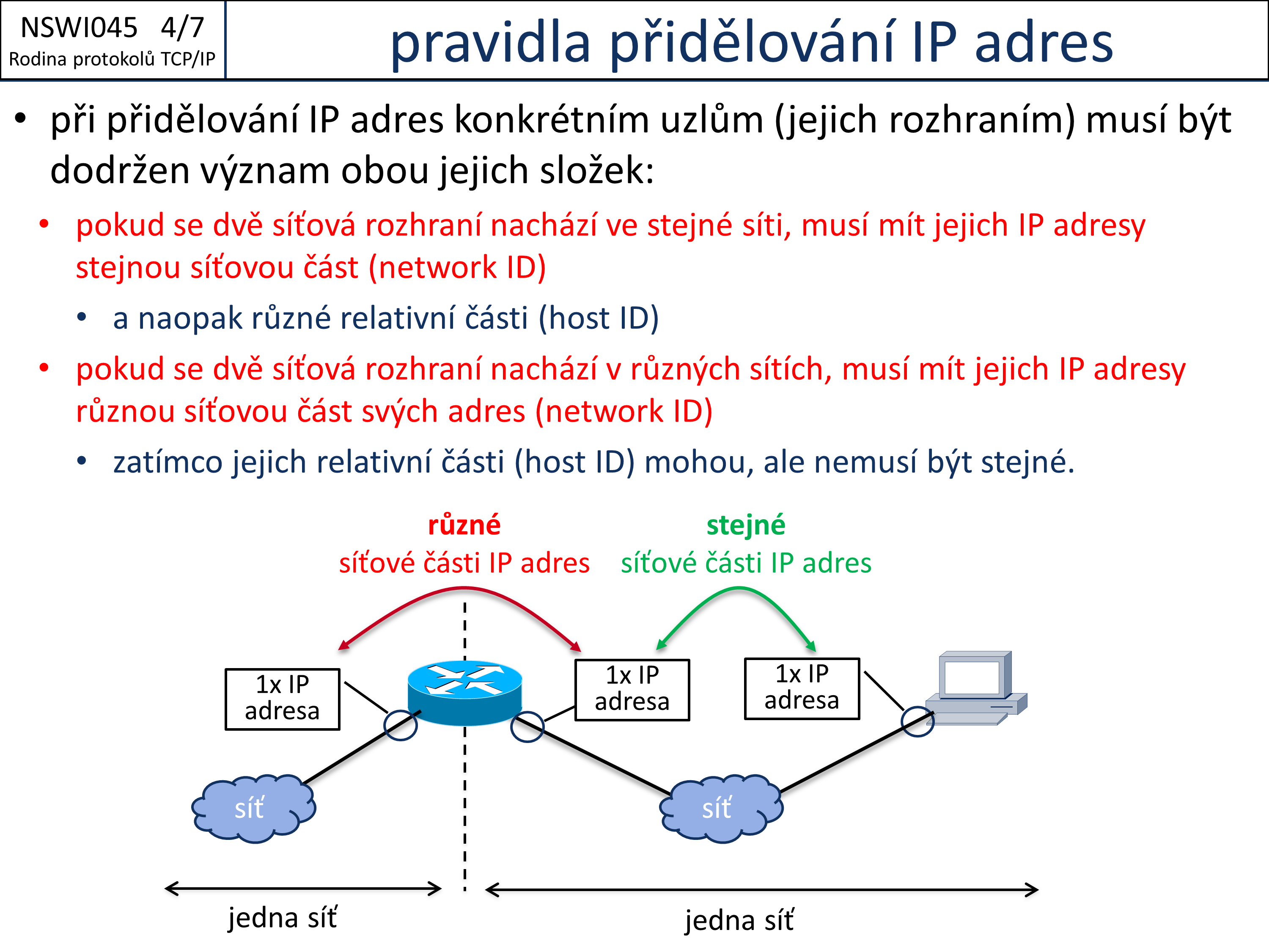 Slide c. 7