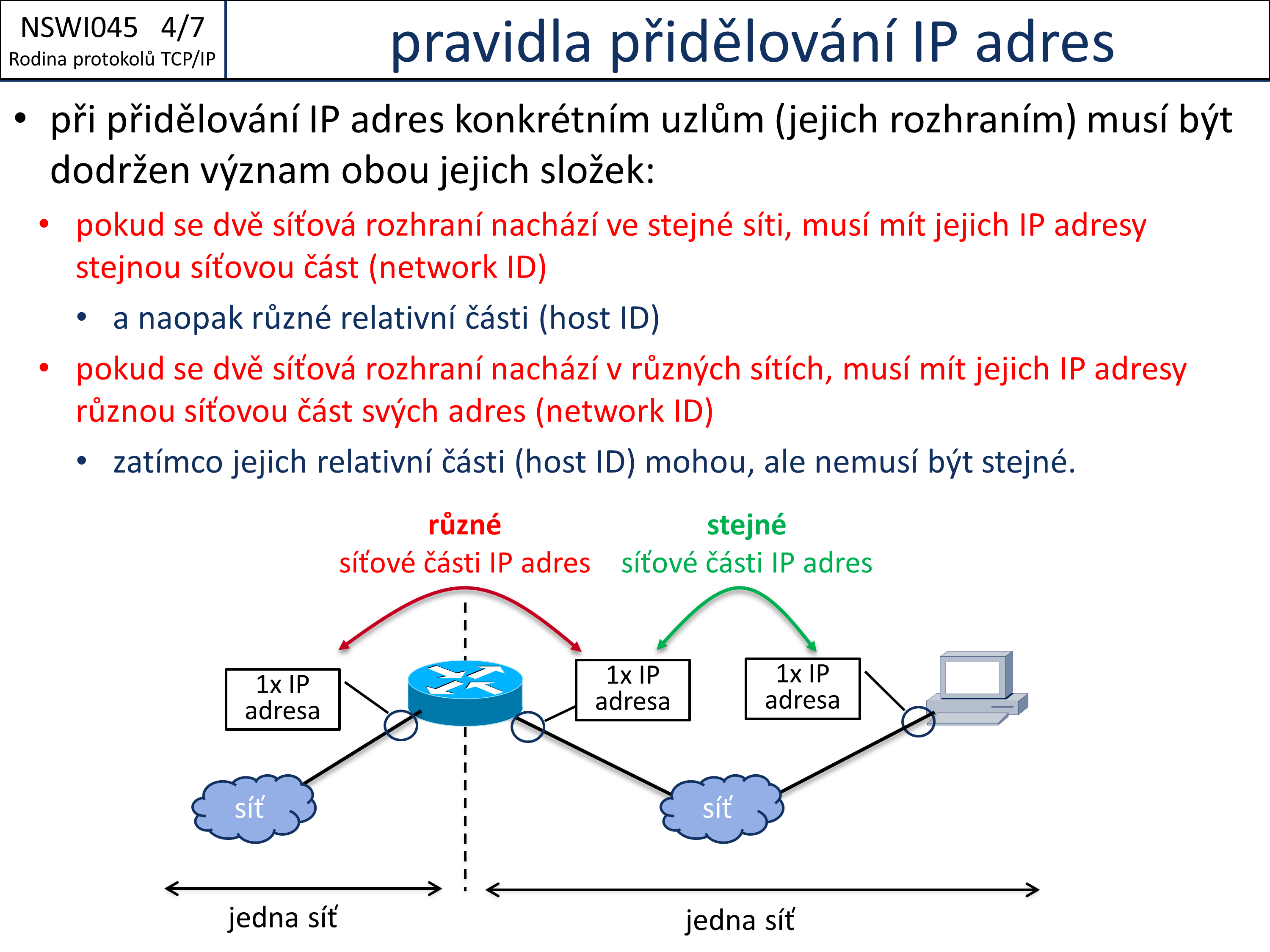 Slide c.  7