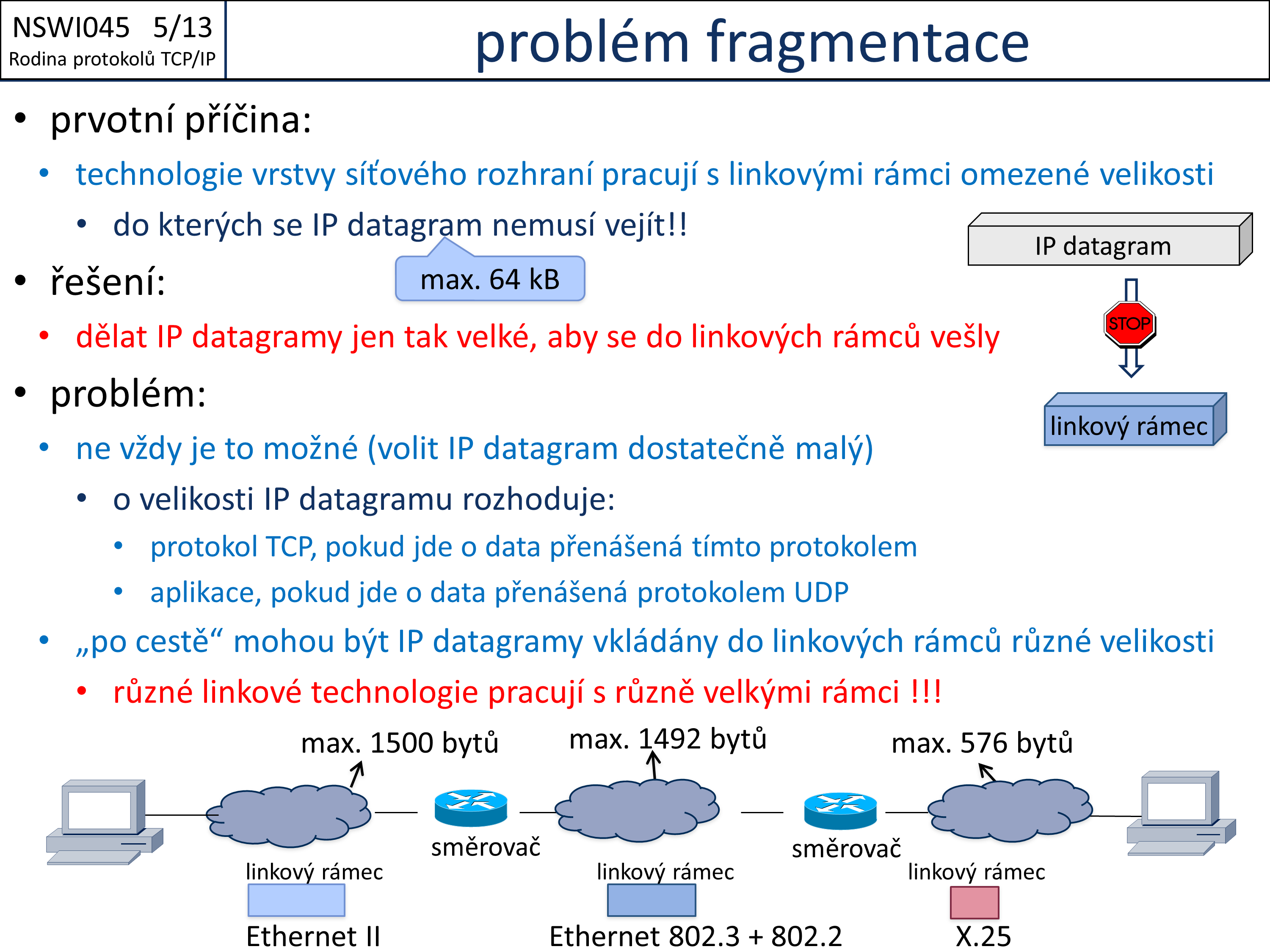 Slide c.  13