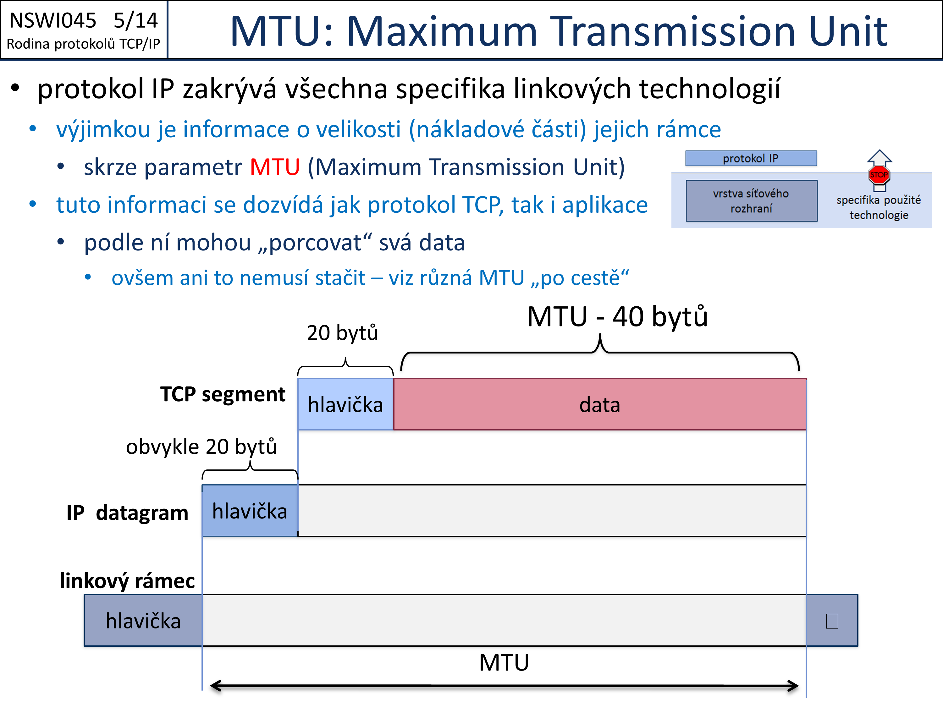 Slide c.  14