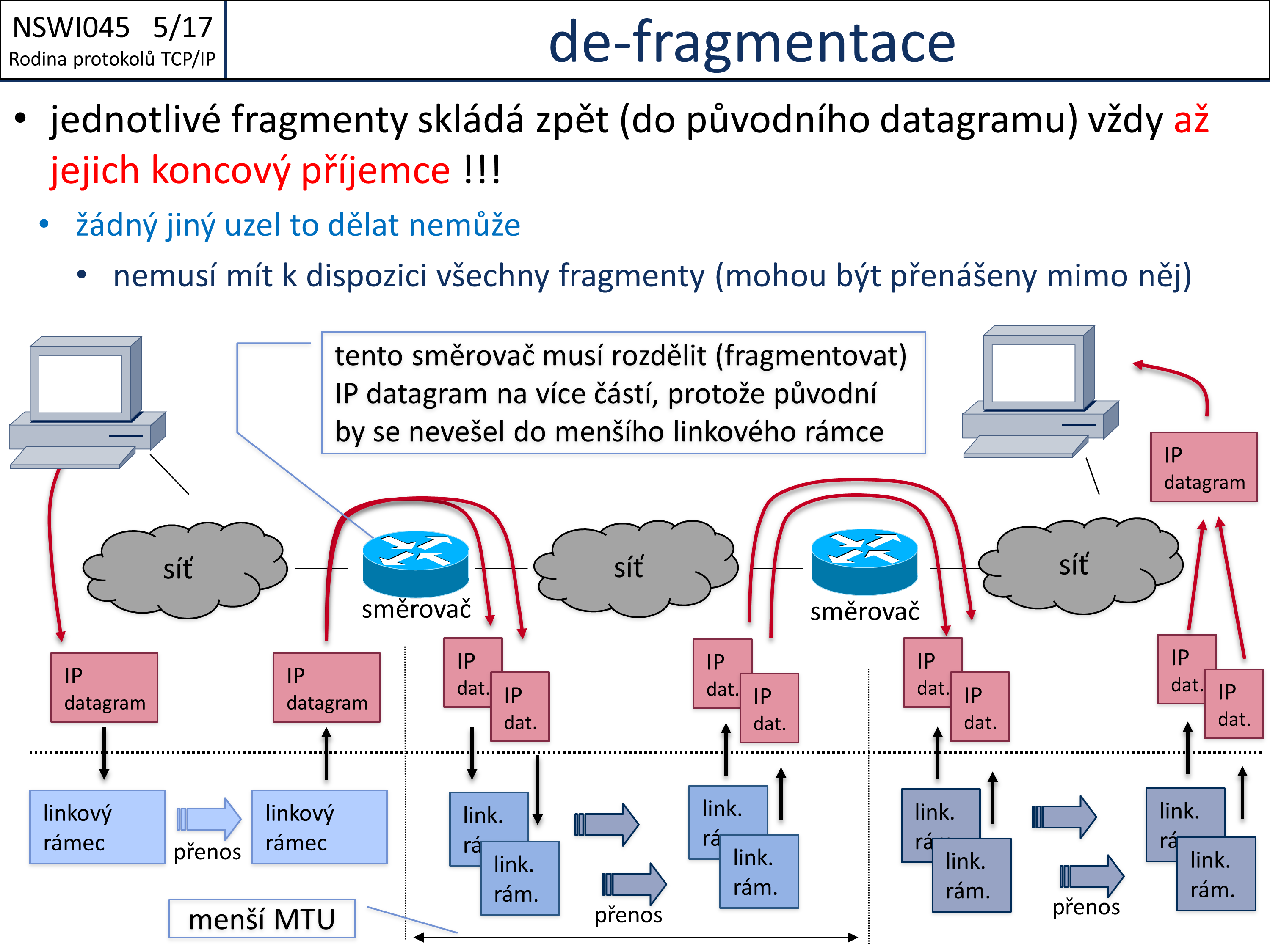 Slide c.  17