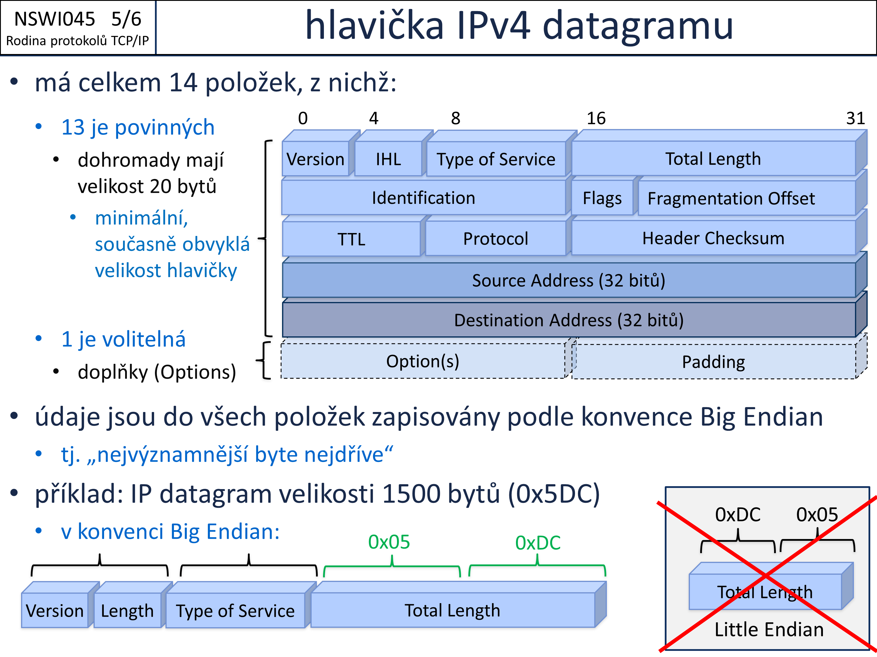 Slide c.  6