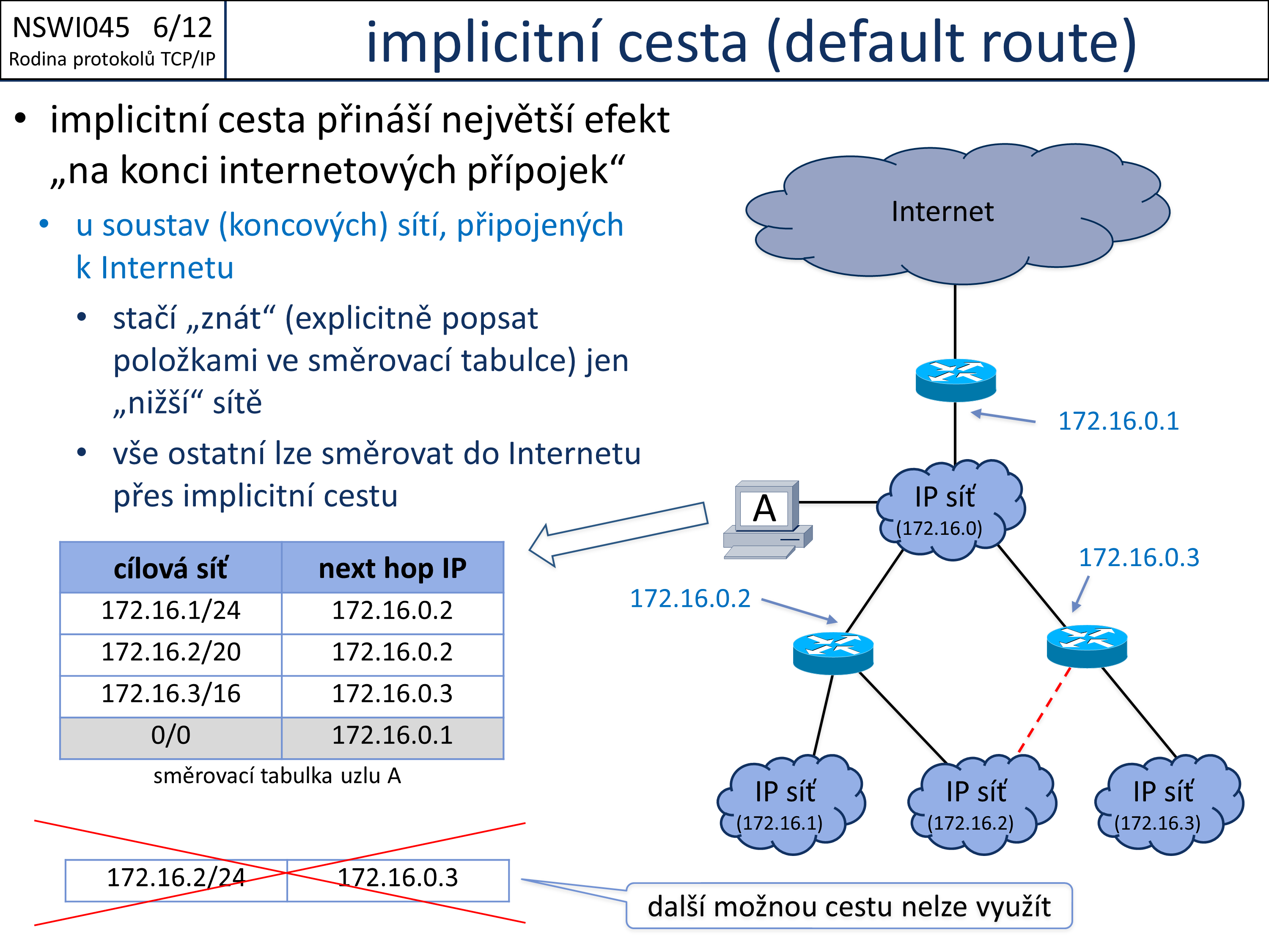 Slide c. 12