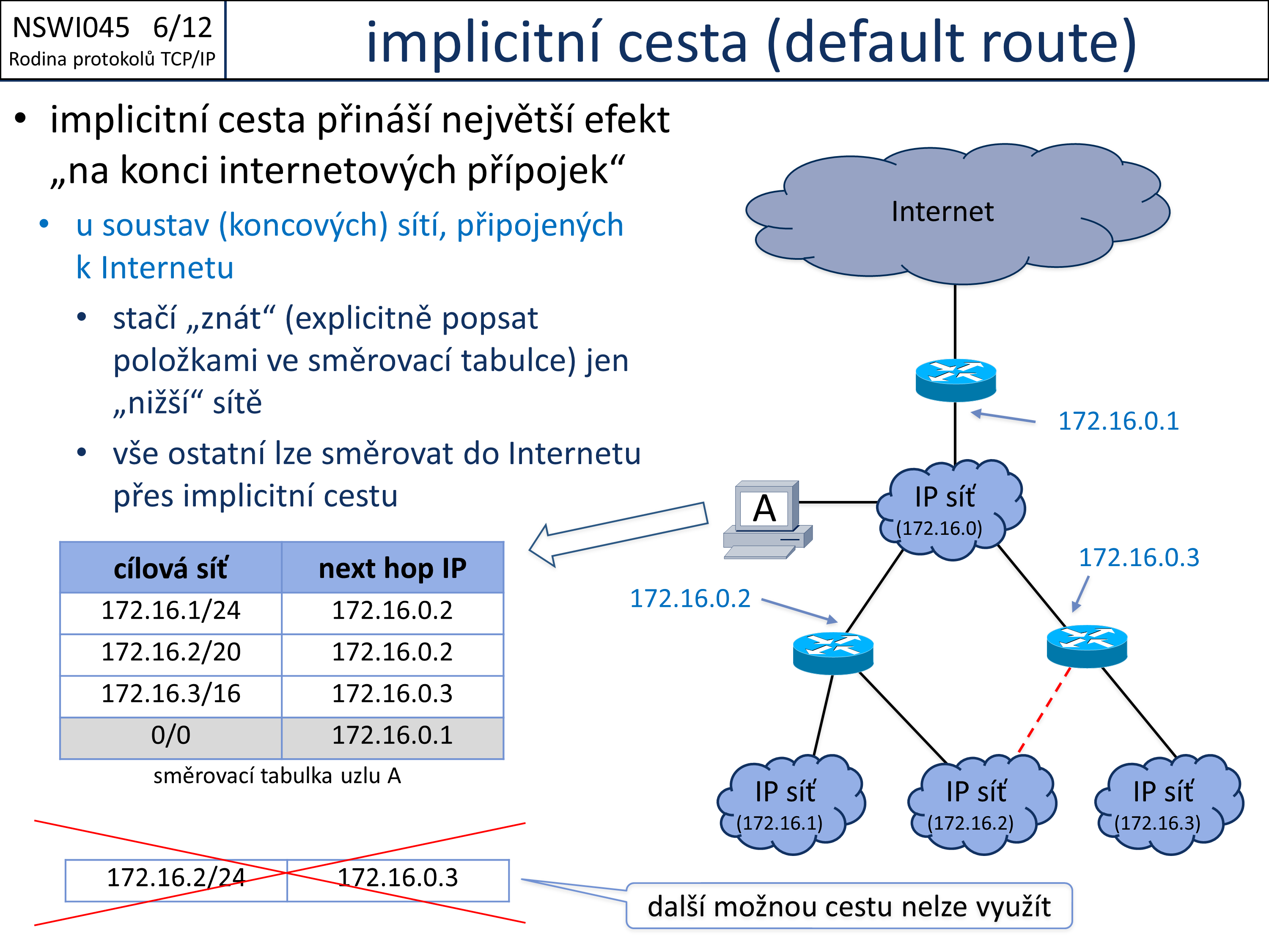 Slide c.  12