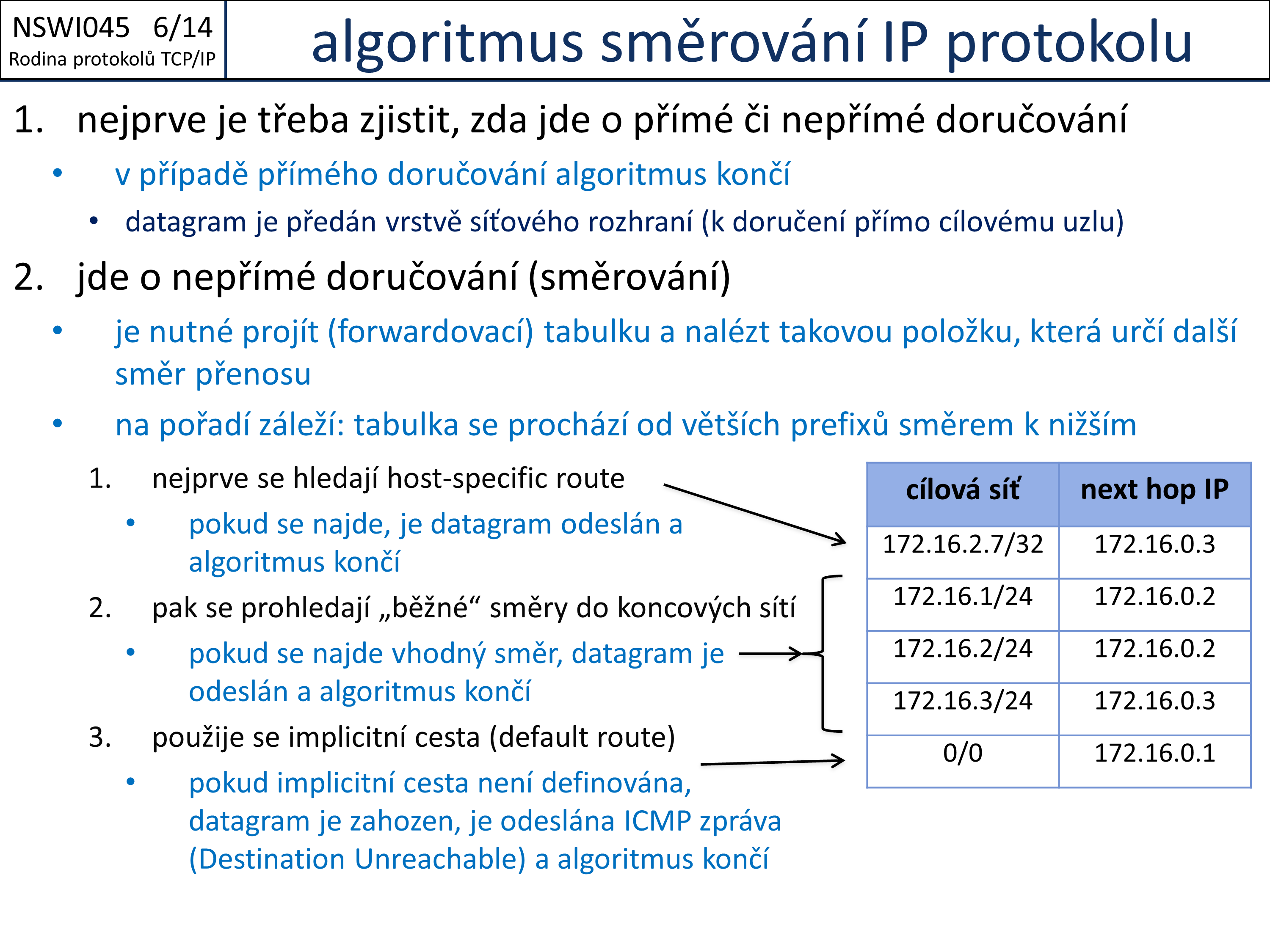 Slide c. 14